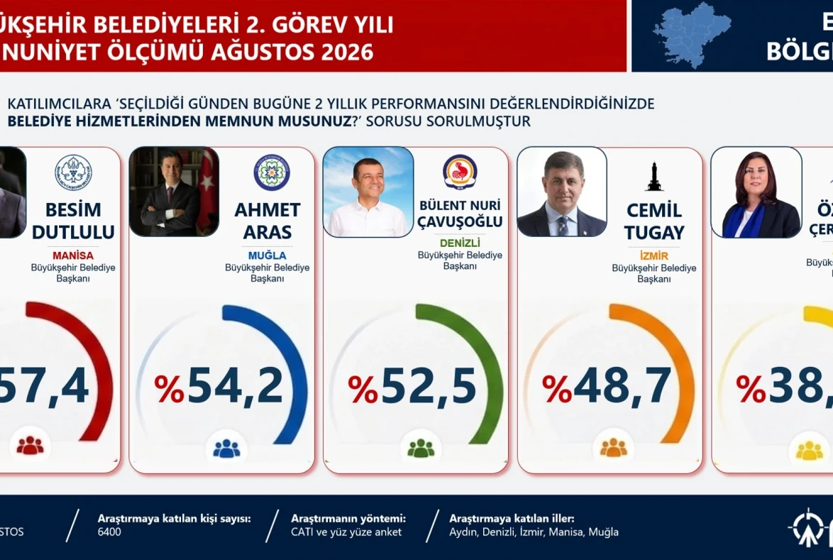 Ahmet Aras ve Gonca Köksal Ege Bölgesi'ne Damga Vurdu!