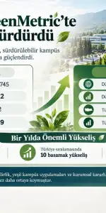 MSKÜ Dünya Sıralamasında Rekor Yükseliş Gösterdi