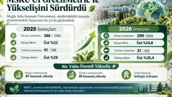 MSKÜ Dünya Sıralamasında Rekor Yükseliş Gösterdi