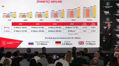 Turizmde Rekor: İlk 6 Ayda 26 Milyon Ziyaretçi, 23.7 Milyar Dolar Gelir