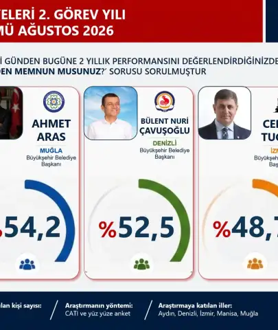 Ahmet Aras ve Gonca Köksal Ege Bölgesi'ne Damga Vurdu!