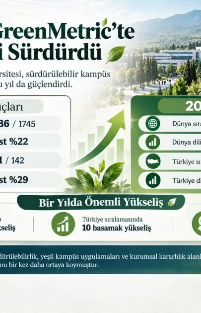 MSKÜ Dünya Sıralamasında Rekor Yükseliş Gösterdi