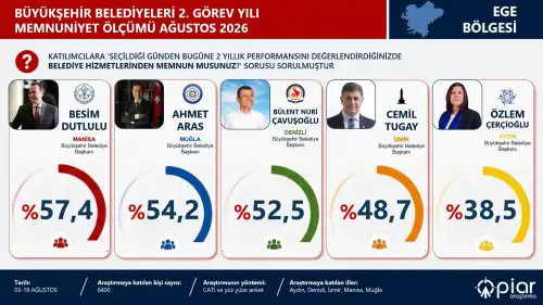 Ahmet Aras ve Gonca Köksal Ege Bölgesi'ne Damga Vurdu!