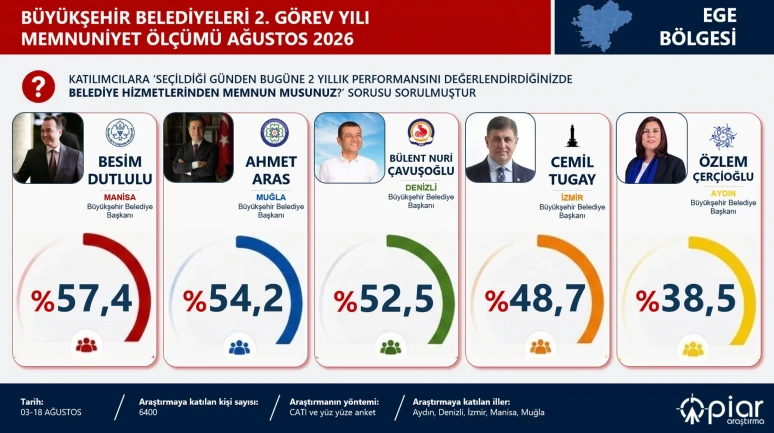 Ahmet Aras ve Gonca Köksal Ege Bölgesi'ne Damga Vurdu!