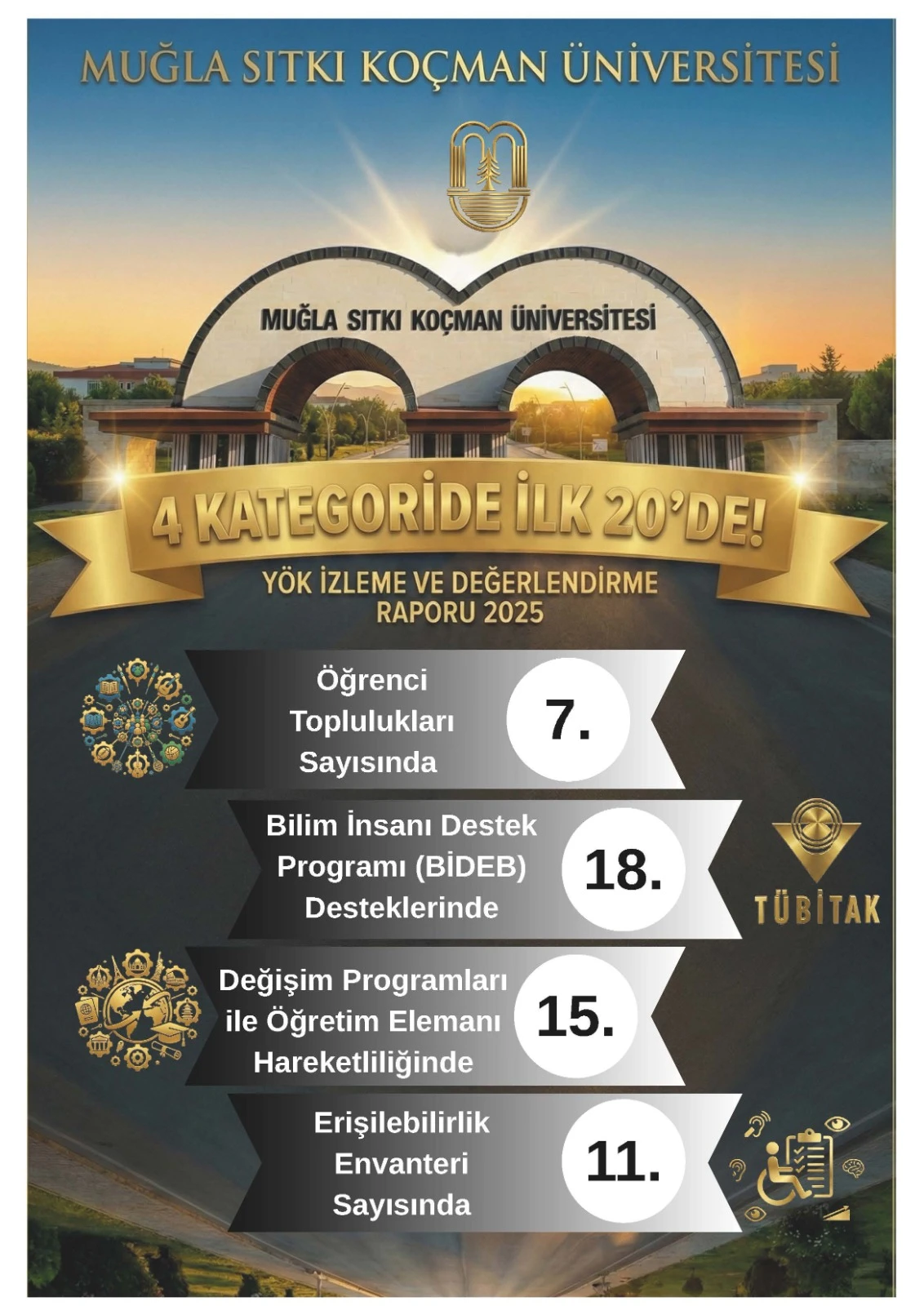 330 TÜBİTAK Desteğiyle MSKÜ İlk 20’de Yer Aldı