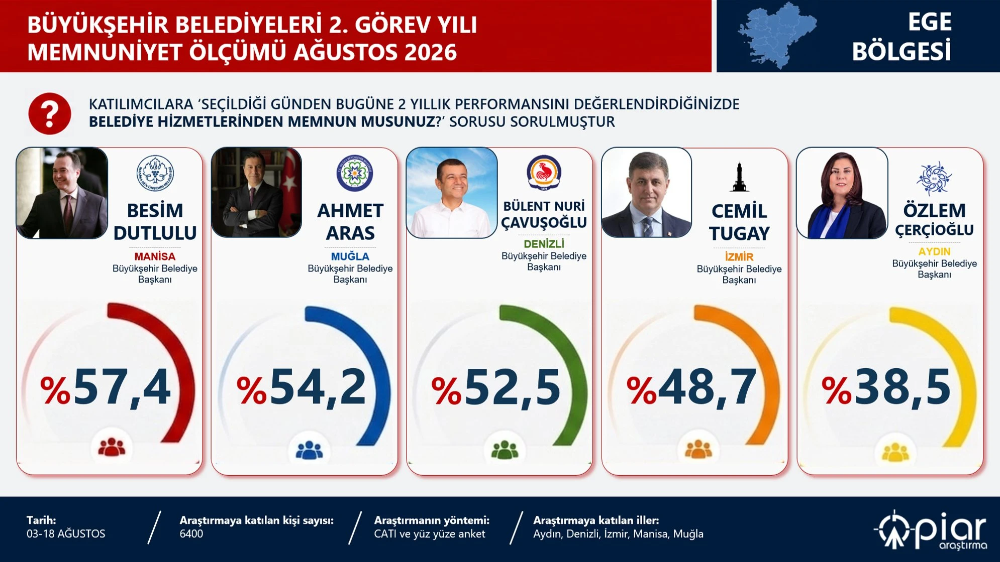 Ahmet Aras ve Gonca Köksal Ege Bölgesi'ne Damga Vurdu!
